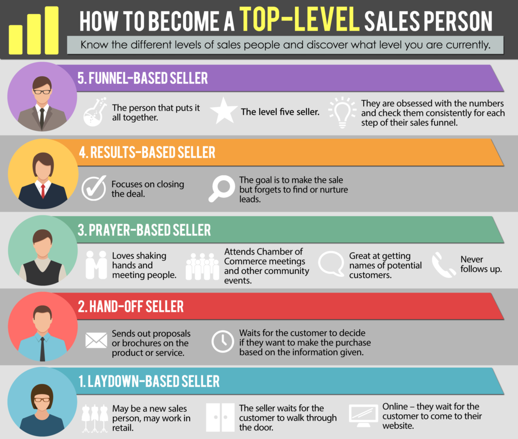 3 Types Of Salespeople And Why You Need Each Kind In Your Business