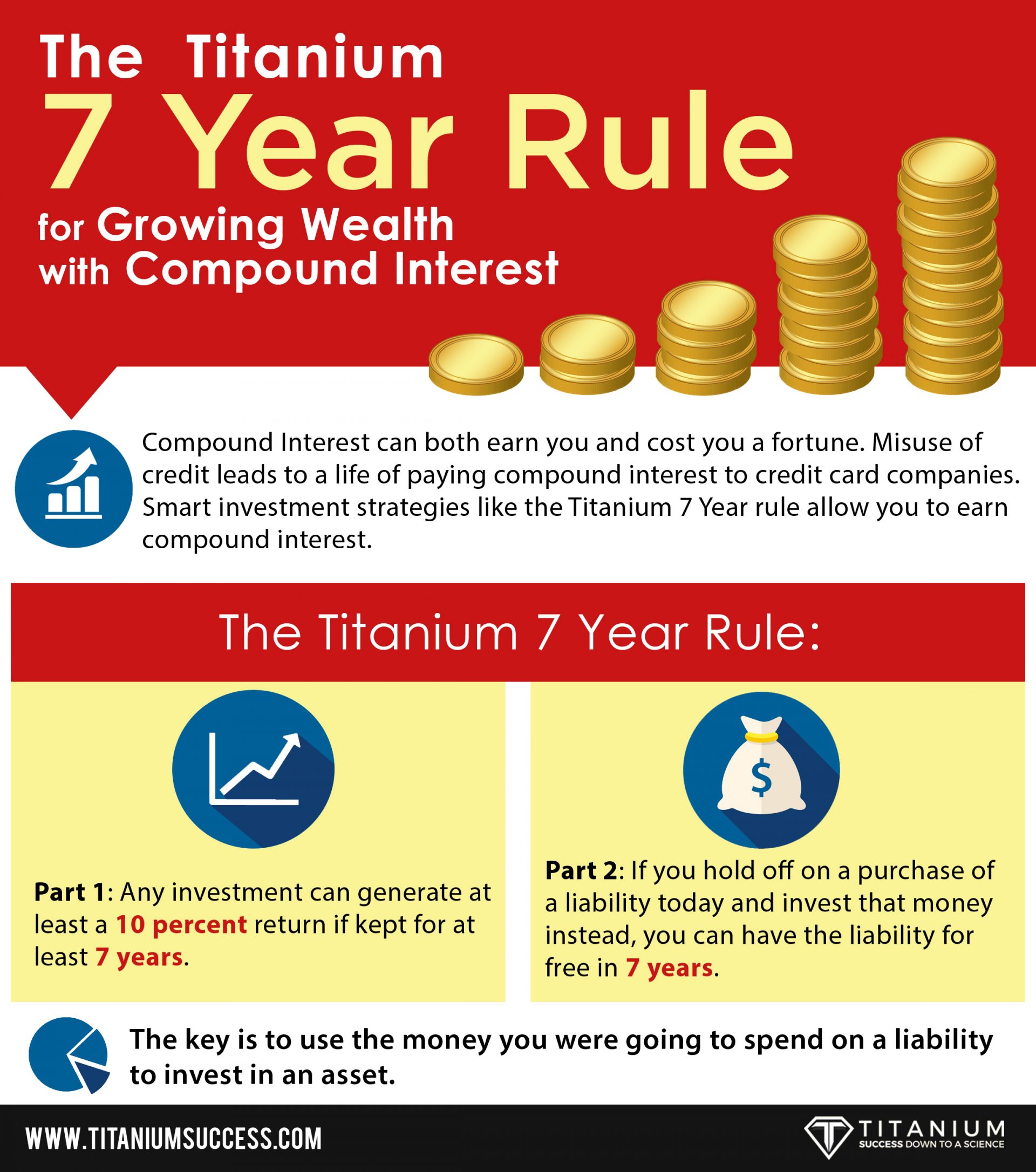 Thetitanium 7 Year Rule Infographic - Ts