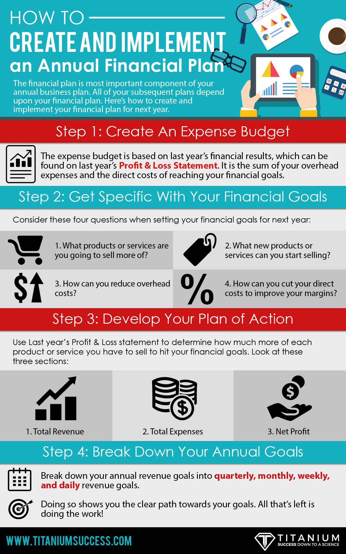 How To Create And Implement An Annual Financial Plan Infographic - Ts