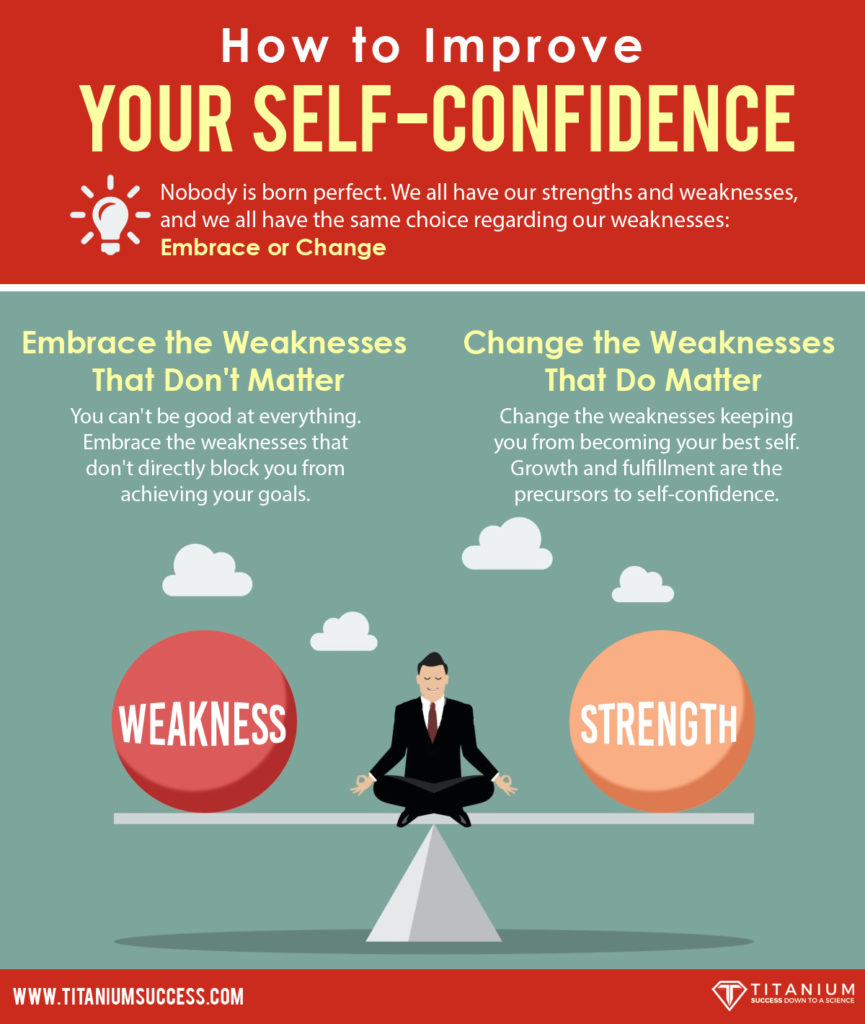 self confidence research