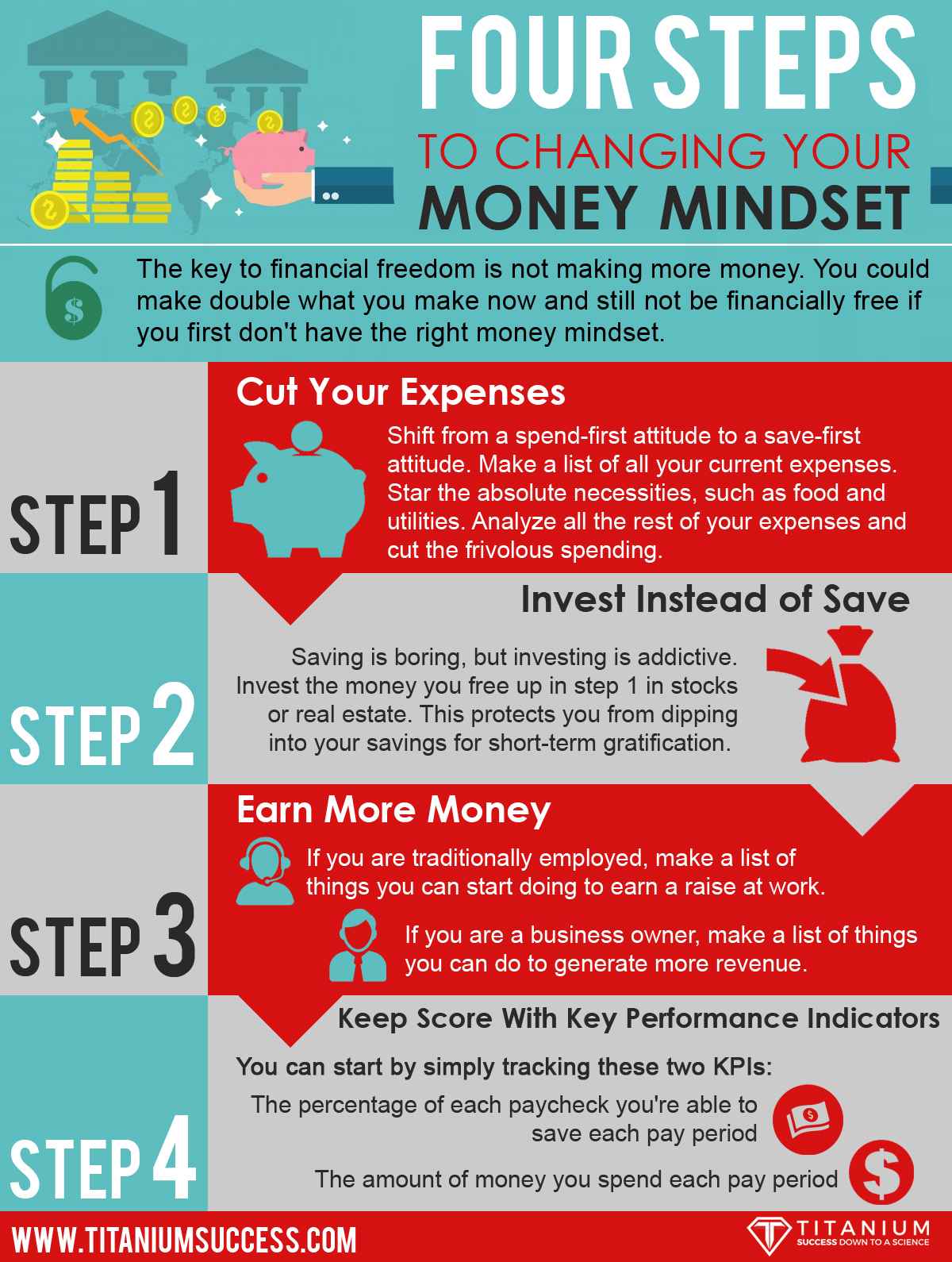 Four Steps To Changing Your Money Mindset Infographic - Ts