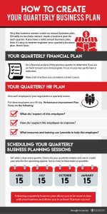 quarterly business plan